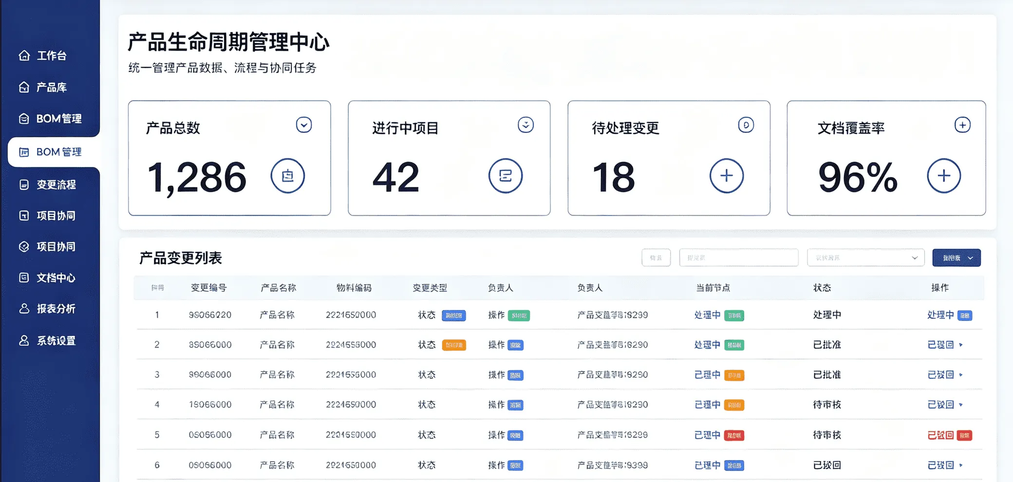 产品生命周期PLM系统
