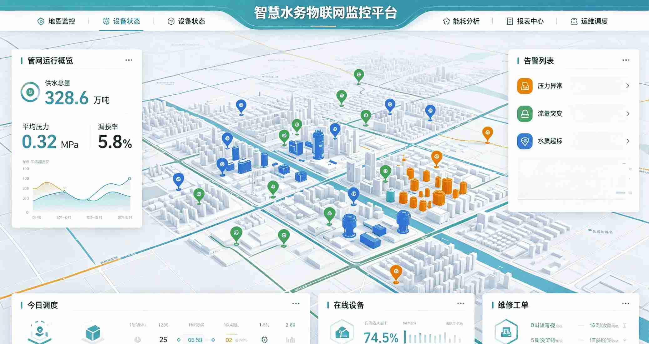 智慧水务物联网监控平台